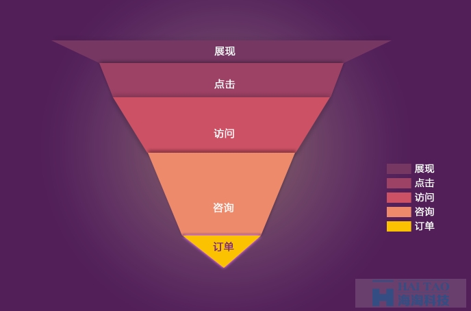 {網(wǎng)頁圖表} 淺談數(shù)據(jù)可視化和信息可視化