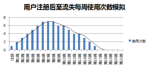 新浪微博運(yùn)營經(jīng)理：如何做好用戶運(yùn)營 好文分享 第4張