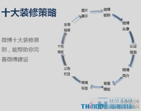 企業(yè)和個(gè)人微博如何從0粉絲到1000粉絲 好文分享 第1張