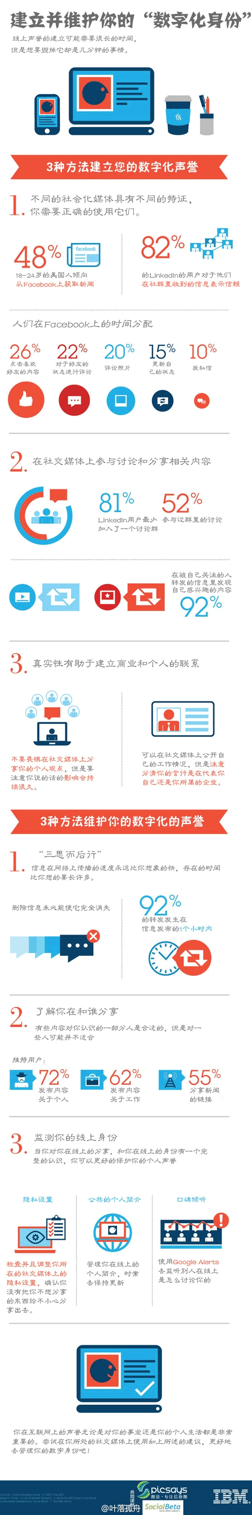 企業(yè)和個(gè)人微博如何從0粉絲到1000粉絲 好文分享 第6張