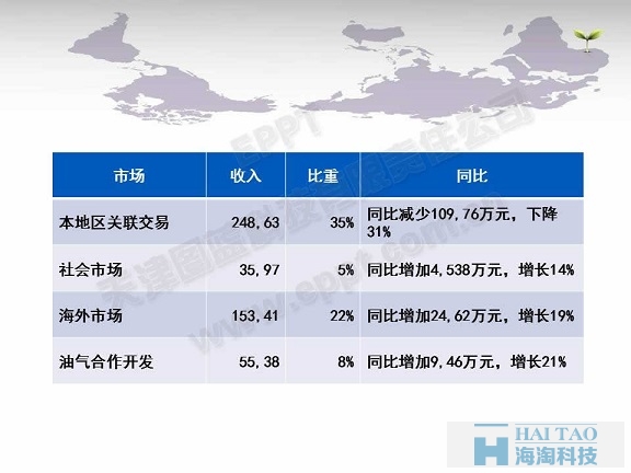 代碼優(yōu)化的方法和準(zhǔn)則