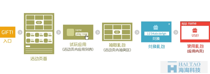 活動頁設(shè)計心得12