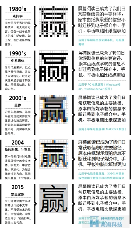 網(wǎng)頁設(shè)計中字體設(shè)計—贏