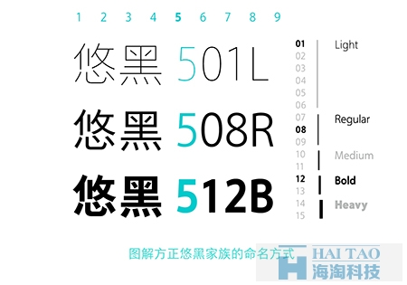 網(wǎng)頁設(shè)計中字體設(shè)計