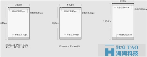 wap網(wǎng)站制作之網(wǎng)頁設計尺寸