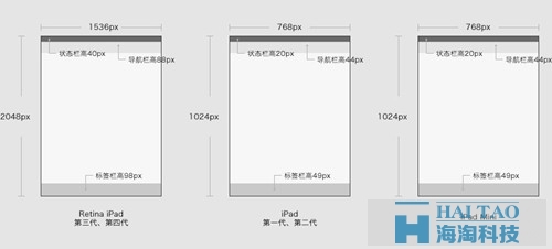 wap網(wǎng)站制作之網(wǎng)頁設計尺寸