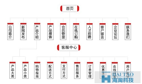 網站策劃與網站設計