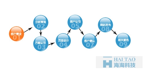 免費(fèi)網(wǎng)站建設(shè),免費(fèi)網(wǎng)站建設(shè)哪個好,免費(fèi)網(wǎng)站建設(shè)哪家好