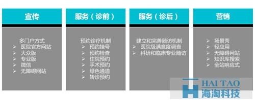 醫(yī)院網(wǎng)站建設(shè)方案(二)