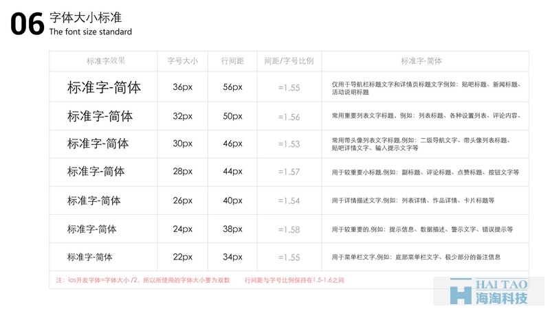 字體大小標(biāo)準(zhǔn)