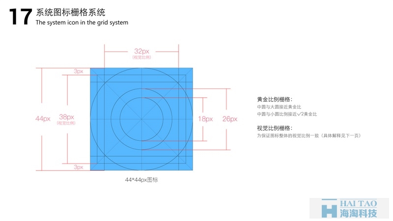 系統(tǒng)圖標(biāo)柵格系統(tǒng)