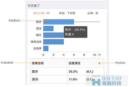 Formtalk移動(dòng)視覺(jué)設(shè)計(jì)規(guī)范