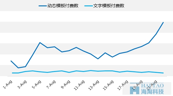 項(xiàng)目?jī)?yōu)化的起承轉(zhuǎn)合