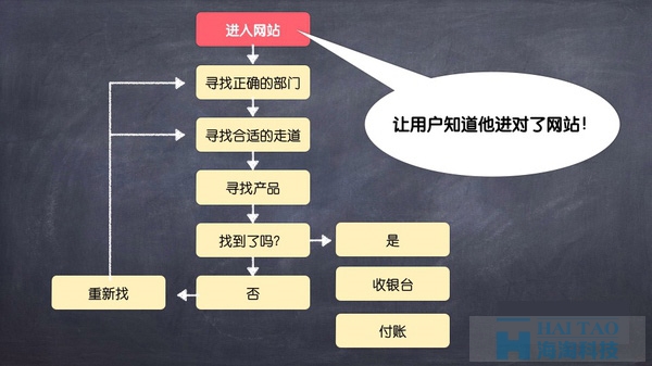 網(wǎng)站著陸頁高轉(zhuǎn)化率案例分析