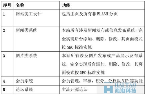 移動(dòng)網(wǎng)站策劃方案一,移動(dòng)網(wǎng)站建設(shè)策劃方案,移動(dòng)網(wǎng)站建設(shè)策劃書(shū),移動(dòng)終端網(wǎng)站建設(shè)方案