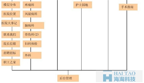 中醫(yī)院網(wǎng)站建設(shè)方案