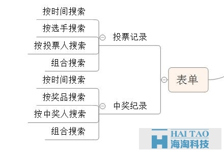 關(guān)于微信投票，設(shè)計(jì)產(chǎn)品前你想好了嗎？（后臺(tái)篇）