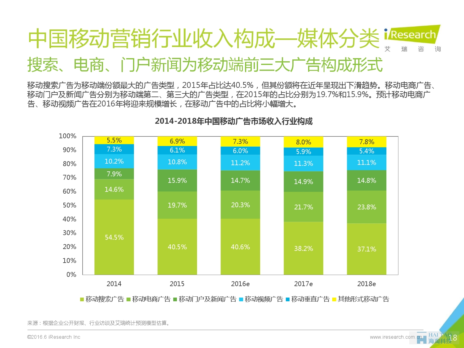 2016年中國(guó)移動(dòng)營(yíng)銷行業(yè)研究報(bào)告——程序化時(shí)代篇_000018