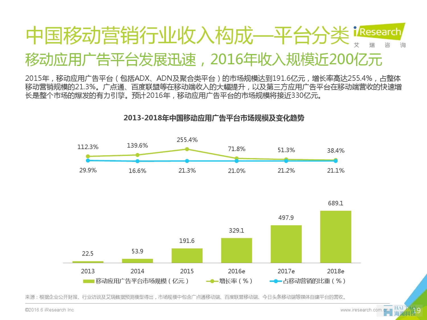 2016年中國(guó)移動(dòng)營(yíng)銷行業(yè)研究報(bào)告——程序化時(shí)代篇_000019