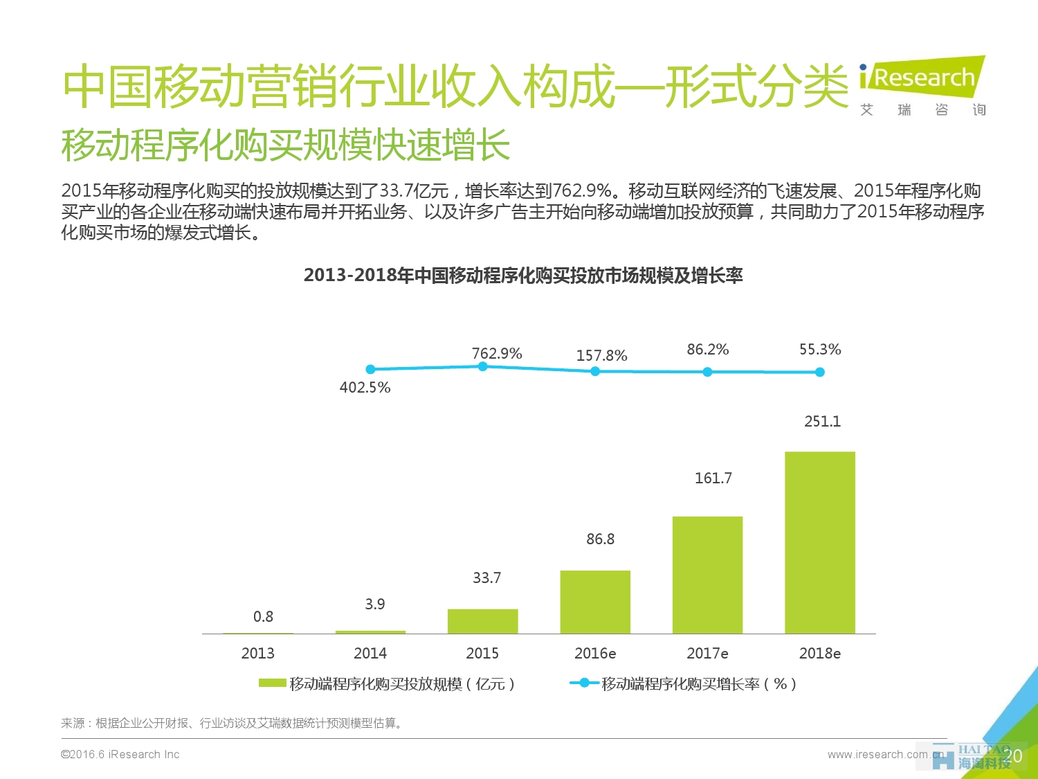 2016年中國(guó)移動(dòng)營(yíng)銷行業(yè)研究報(bào)告——程序化時(shí)代篇_000020