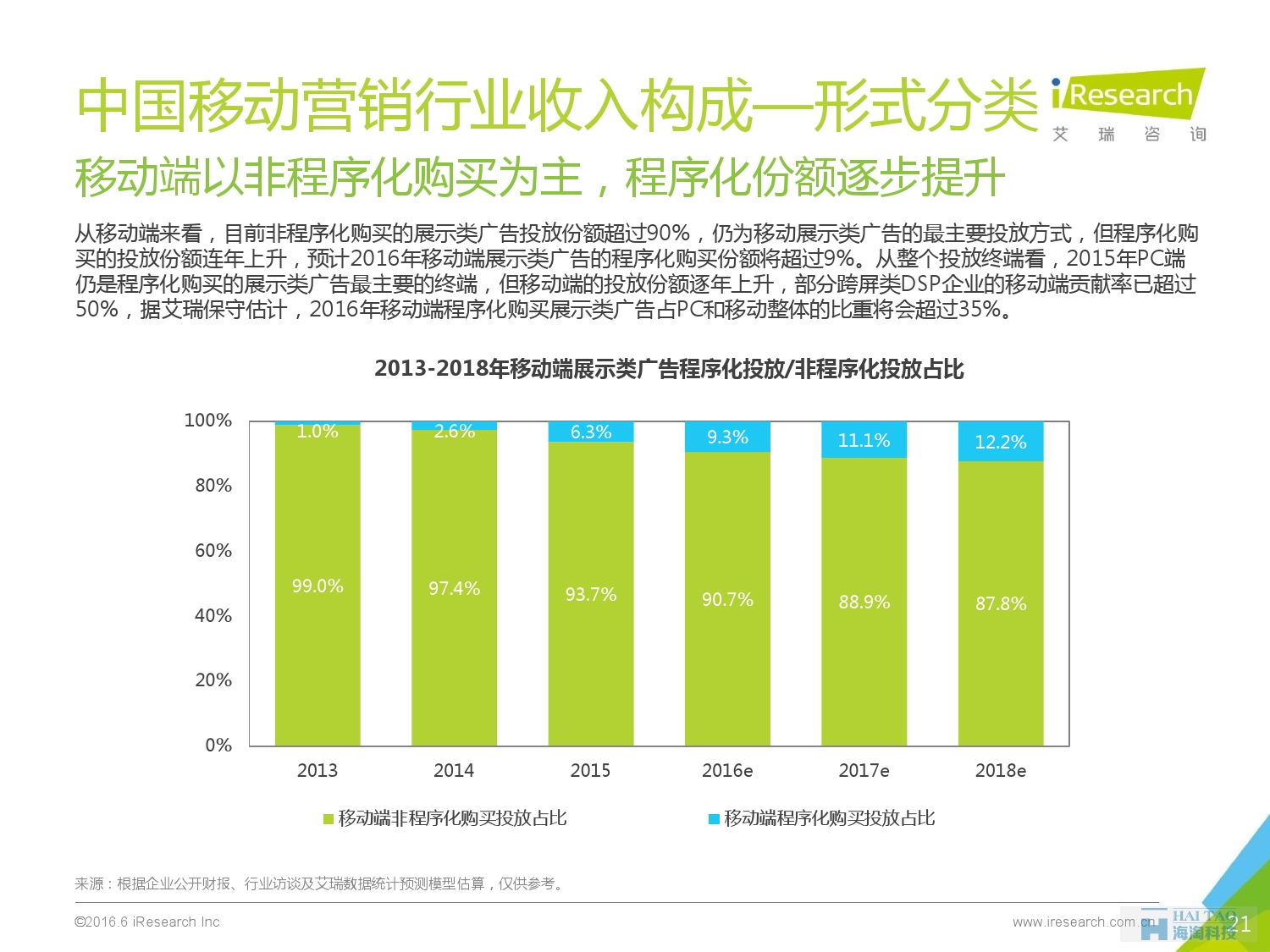 2016年中國(guó)移動(dòng)營(yíng)銷行業(yè)研究報(bào)告——程序化時(shí)代篇_000021