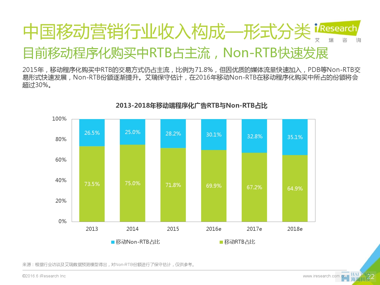 2016年中國(guó)移動(dòng)營(yíng)銷行業(yè)研究報(bào)告——程序化時(shí)代篇_000022