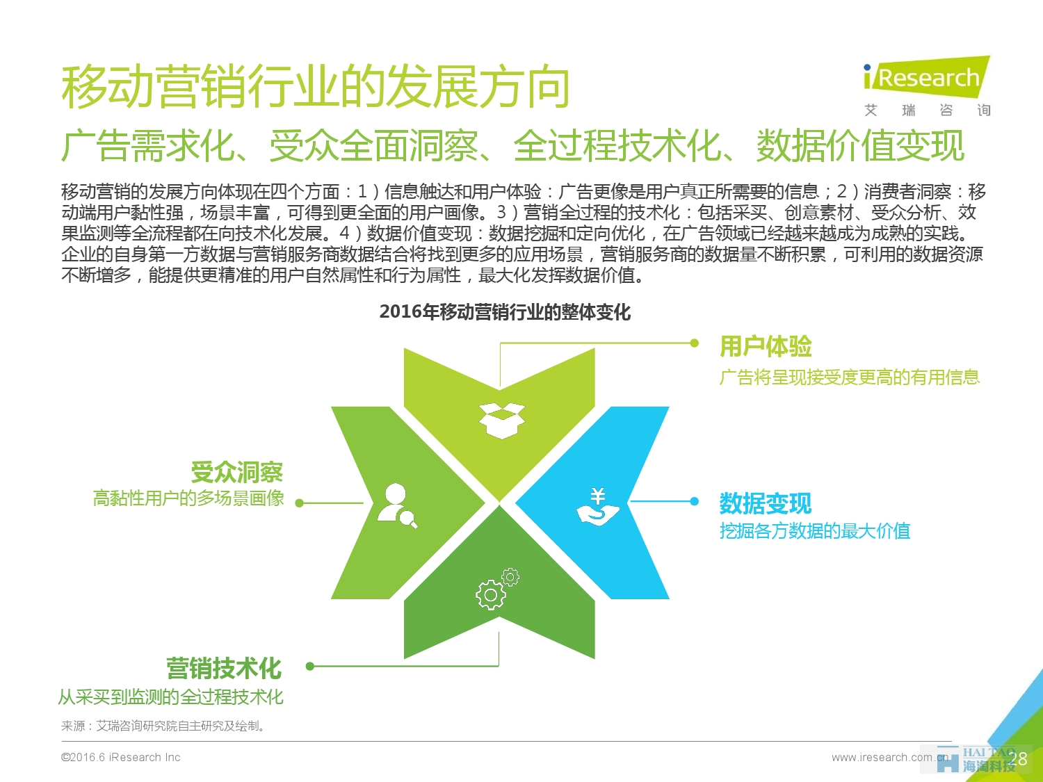 2016年中國(guó)移動(dòng)營(yíng)銷行業(yè)研究報(bào)告——程序化時(shí)代篇_000028