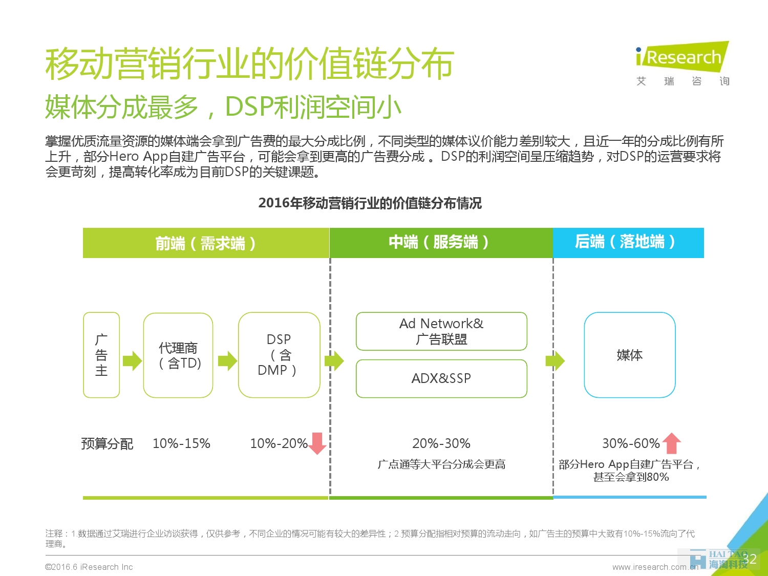 2016年中國(guó)移動(dòng)營(yíng)銷行業(yè)研究報(bào)告——程序化時(shí)代篇_000032