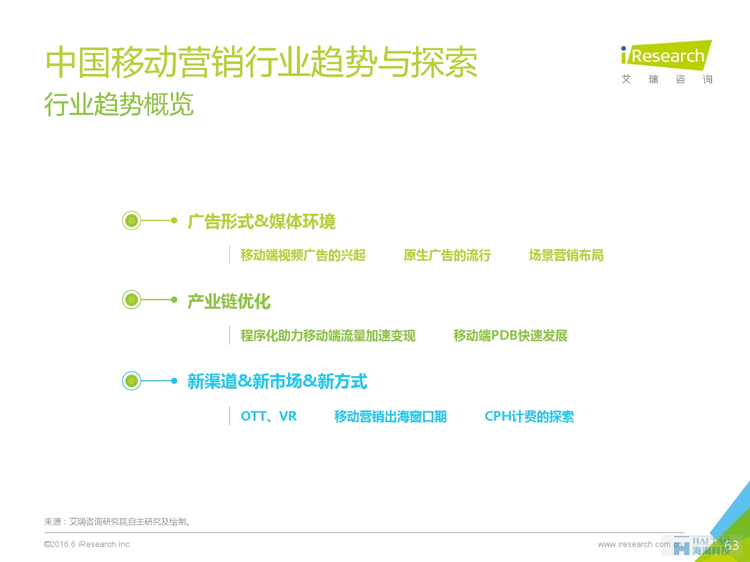 2016年中國(guó)移動(dòng)營(yíng)銷行業(yè)研究報(bào)告——程序化時(shí)代篇_000063