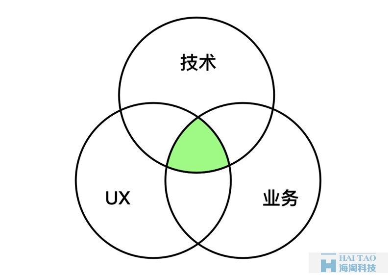 設(shè)計師要懂技術(shù),那應(yīng)該懂多少,懂哪些