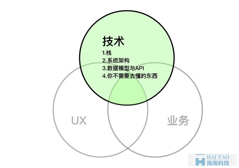設(shè)計師要懂技術(shù),那應(yīng)該懂多少,懂哪些