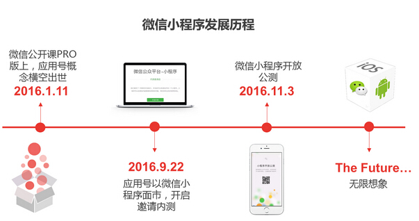 小程序開(kāi)發(fā)能否撐起微信的大未來(lái)，帶給我們?nèi)碌氖澜? title=