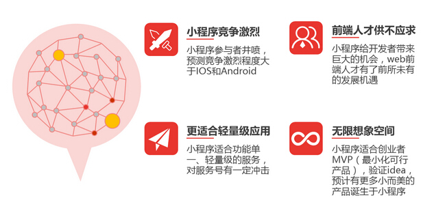 小程序開(kāi)發(fā)能否撐起微信的大未來(lái)，帶給我們?nèi)碌氖澜? title=