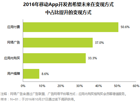 小程序商店能否取代APP？