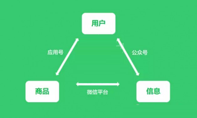小程序商店能否取代APP？