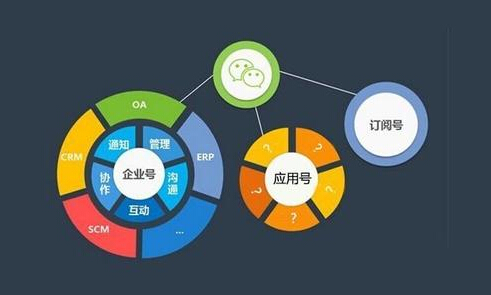 對(duì)于企業(yè)來說，微信小程序開發(fā)都有哪些機(jī)會(huì)和威脅？