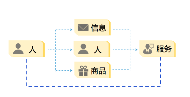 企業(yè)產(chǎn)品適不適合做微信小程序？