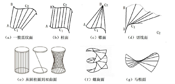 網(wǎng)頁設(shè)計(jì)和數(shù)學(xué)之間有什么有趣的關(guān)系？