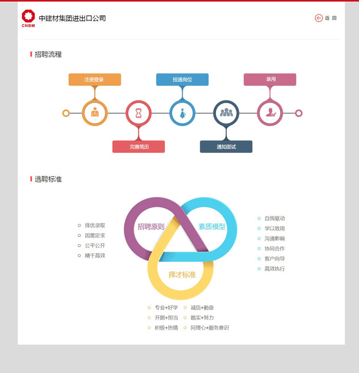 中建材集團(tuán)網(wǎng)站建設(shè)案例