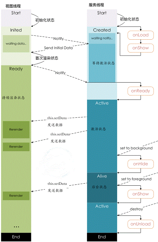 微信小程序怎么運(yùn)行？運(yùn)行原理是什么？