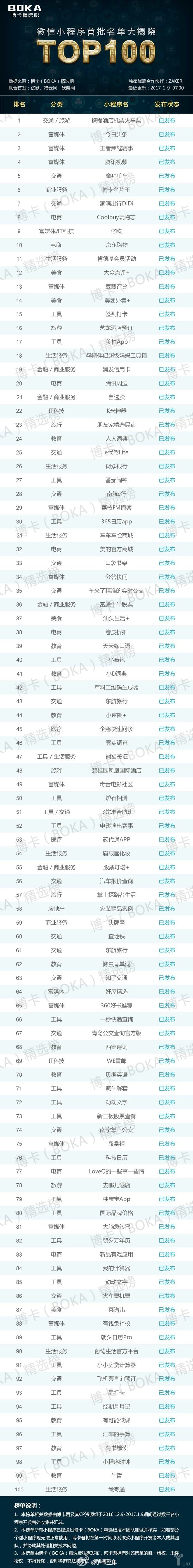 微信小程序正式上線，關(guān)于它的解答都在這里