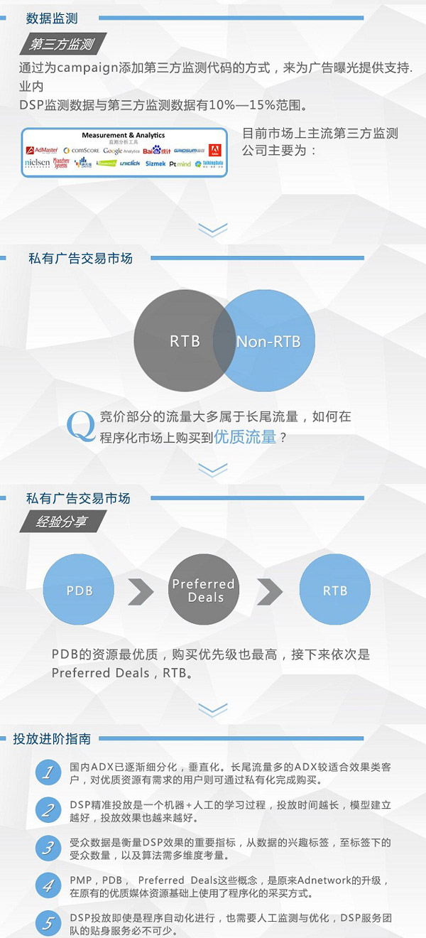 DSP廣告投放進(jìn)階指南