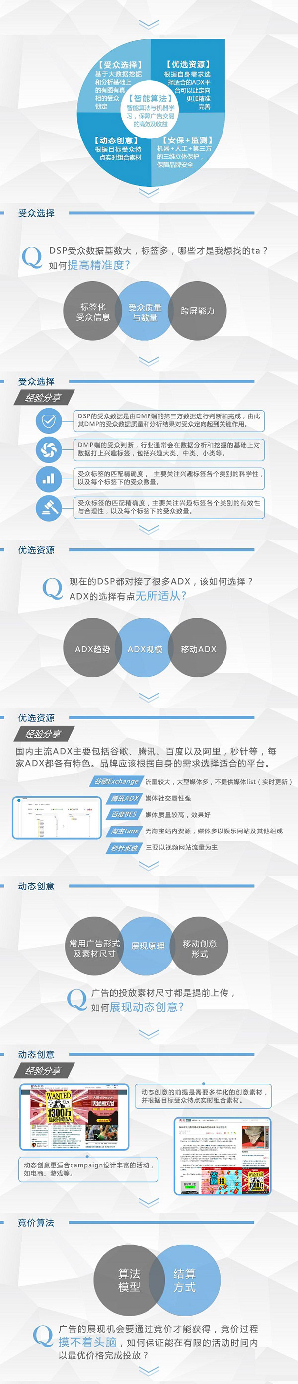 DSP廣告投放進(jìn)階指南
