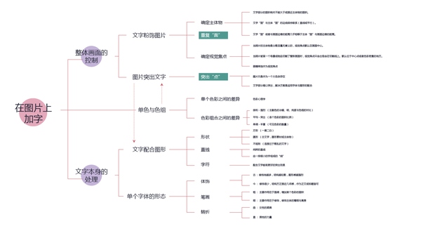 網(wǎng)頁設(shè)計怎么排版？