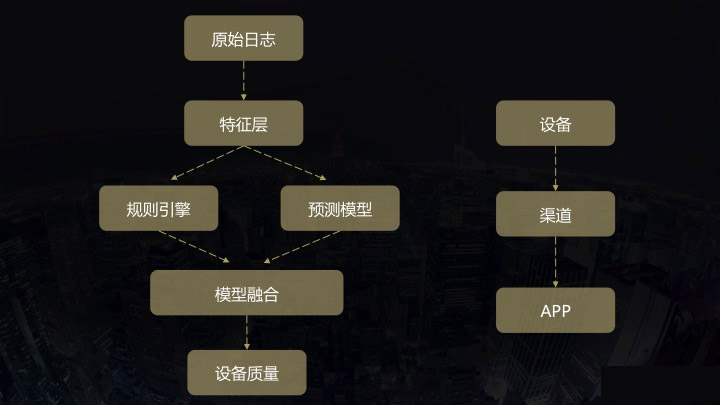 移動營銷 數(shù)據(jù)先行