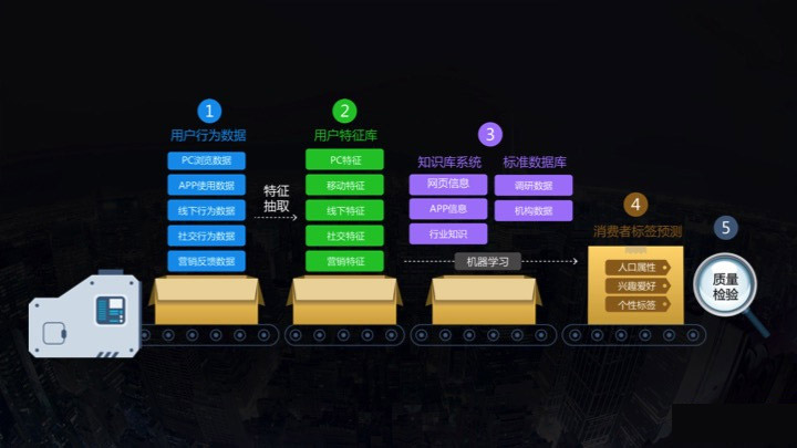 移動營銷 數(shù)據(jù)先行