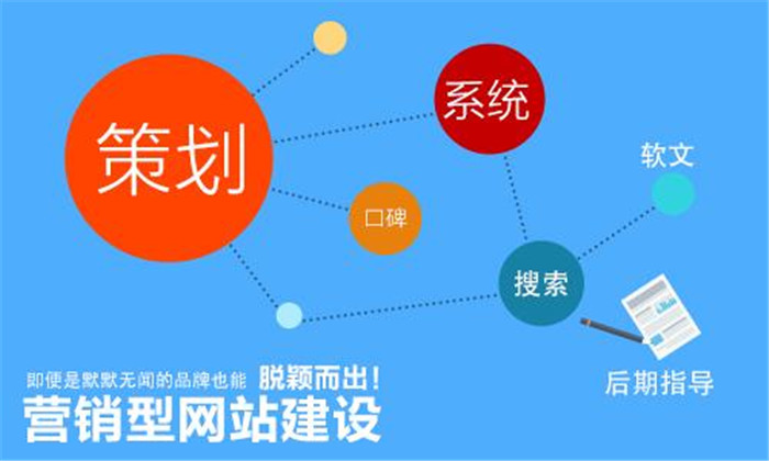 家居網(wǎng)站建設(shè)營銷推廣的成功經(jīng)驗總結(jié)