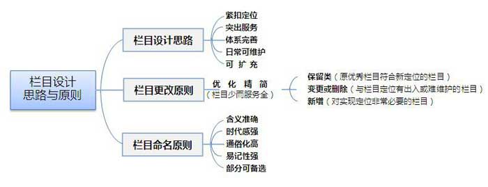政府網(wǎng)站設(shè)計(jì)的要點(diǎn)分析