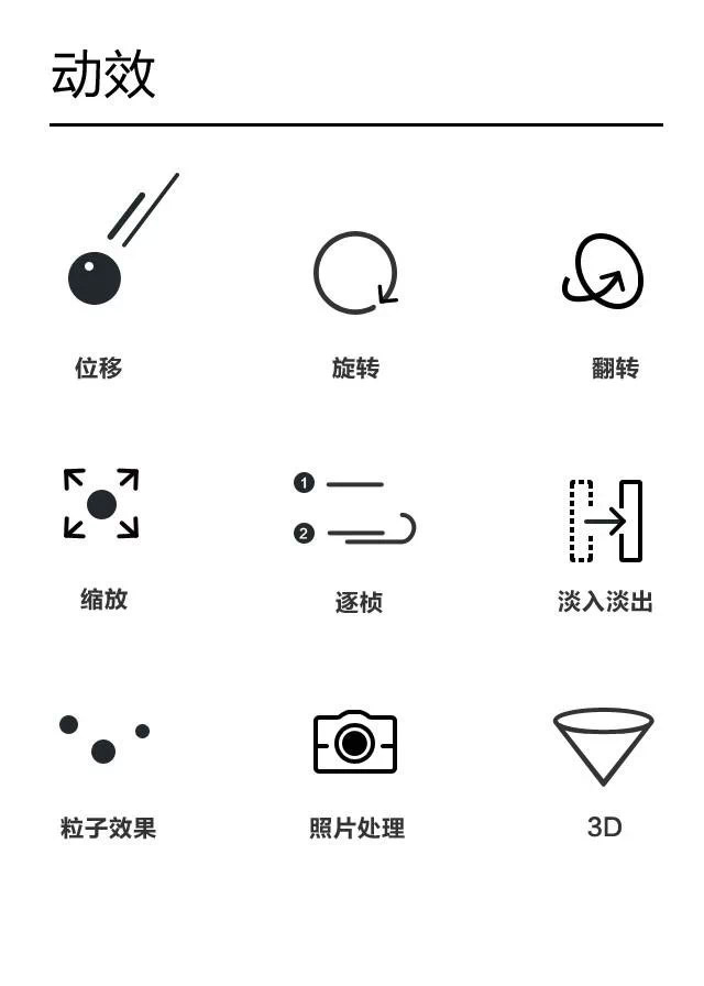 干貨！H5制作技巧小結(jié)