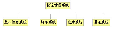 物流企業(yè)網(wǎng)站建設方案
